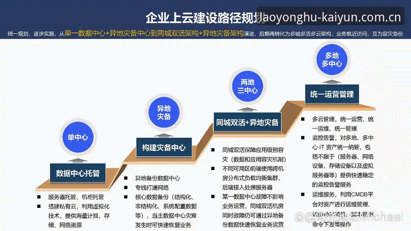 云开全站登录APP下载最新版 优化APP使用的6个关键点:云开全站登录APP下载最新版实测解析